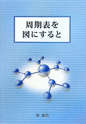 周期表を図にすると