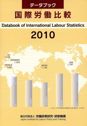 '10 データブック国際労働比較