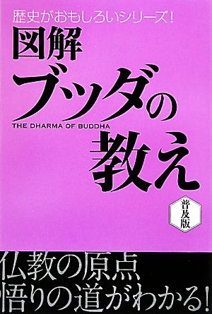 図解 ブッダの教え 歴史がおもしろいシリーズ！