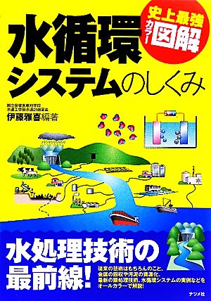 水循環システムのしくみ 史上最強カラー図解