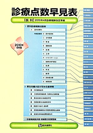 診療点数早見表(2010年4月版)