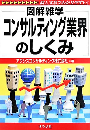 コンサルティング業界のしくみ 図解雑学