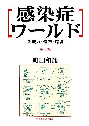 感染症ワールド 免疫力・健康・環境