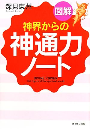 図解「神界からの神通力」ノート