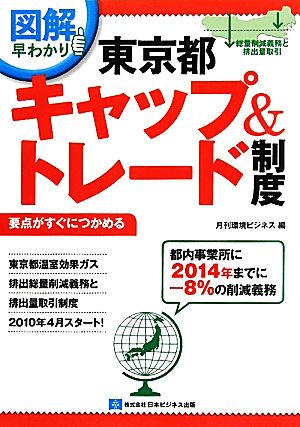 東京都キャップ&トレード制度 総力削減義務と排出量取引 図解早わかり