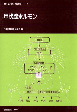 甲状腺ホルモン