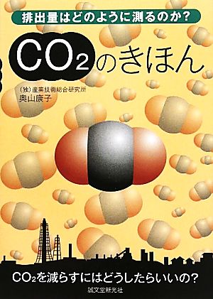 CO2のきほん 排出量はどのように測るのか？