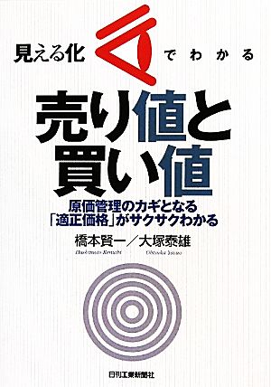 見える化でわかる売り値と買い値 原価管理のカギとなる「適正価格」がサクサクわかる