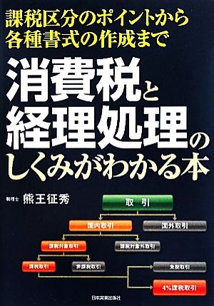 消費税と経理処理のしくみがわかる本 課税区分のポイントから各種書式の作成まで