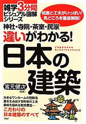 神社・寺院・茶室・民家 違いがわかる！日本の建築 雑学3分間ビジュアル図解シリーズ