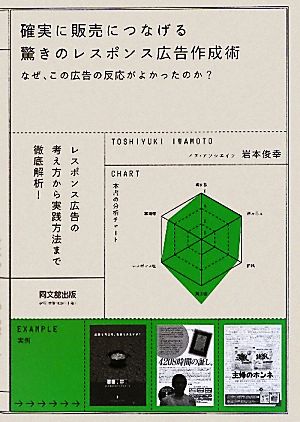 確実に販売につなげる驚きのレスポンス広告作成術 なぜ、この広告の反応がよかったのか？ DO BOOKS