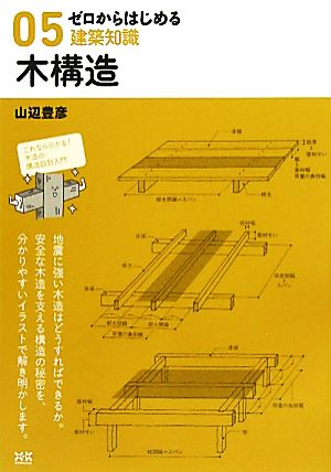 ゼロからはじめる建築知識(05) 木構造