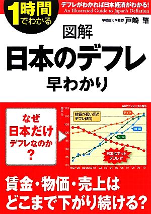 図解 日本のデフレ早わかり 1時間でわかる図解シリーズ