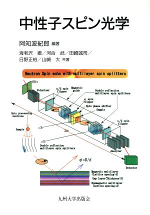 中性子スピン光学