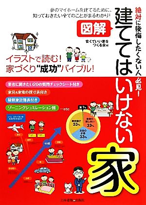 建ててはいけない家 絶対に後悔したくない人必見！図解