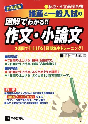 図解でわかる!!作文・小論文