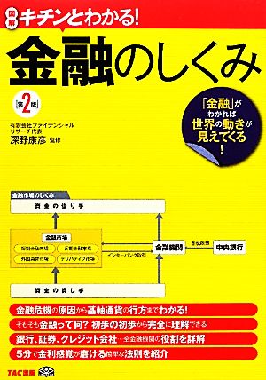 キチンとわかる！金融のしくみ 「金融」がわかれば世界の動きが見えてくる！