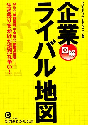 図解 企業ライバル地図 知的生きかた文庫