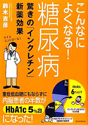 こんなによくなる！糖尿病 驚きの「インクレチン」新薬効果