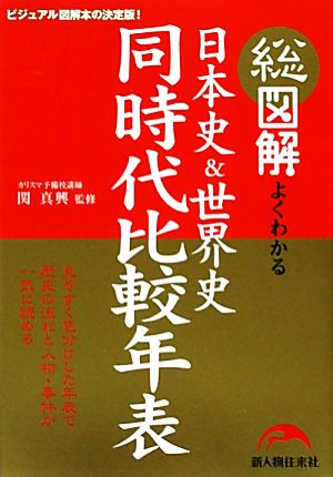 総図解 よくわかる日本史&世界史同時代比較年表