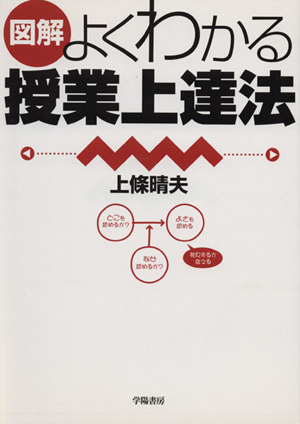 図解よくわかる授業上達法