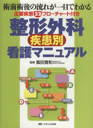 術前術後の流れが一目でわかる整形外科疾患別看護マニュアル