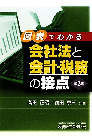 会社法と会計・税務の接点 図表でわかる