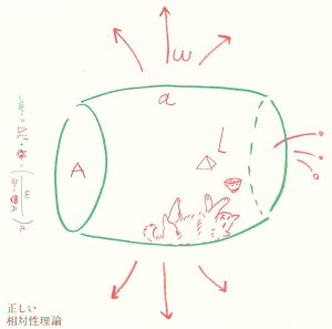 正しい相対性理論