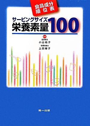 サービングサイズ栄養素量100 食品成分順位表