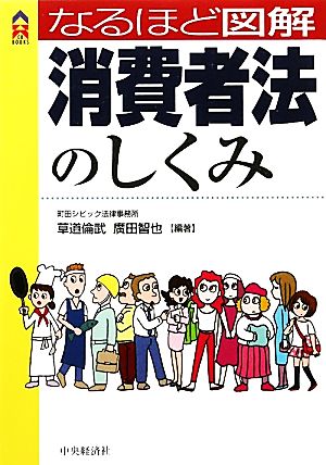 なるほど図解 消費者法のしくみ CK BOOKS