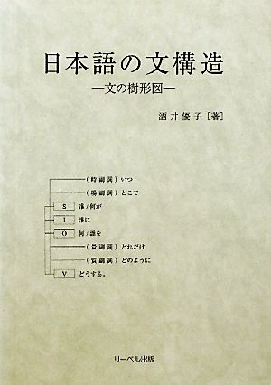 日本語の文構造文の樹形図
