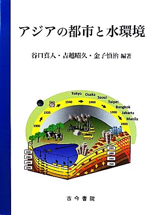 アジアの都市と水環境