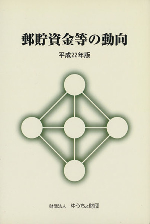 郵貯資金等の動向(平成22年版)