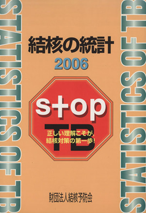 '06 結核の統計