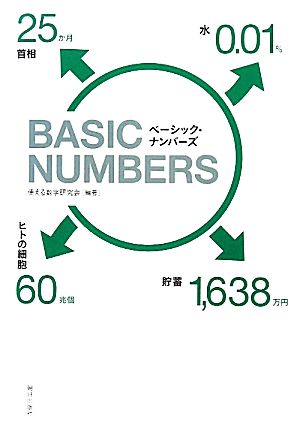 BASIC NUMBERS