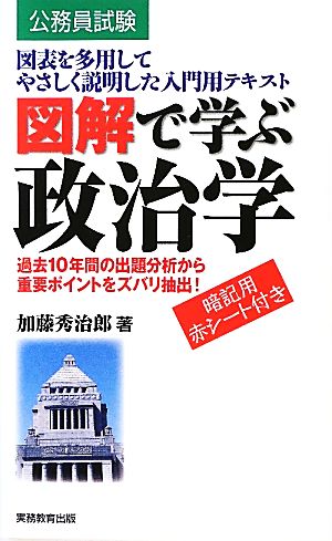 公務員試験 図解で学ぶ政治学