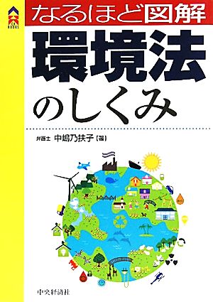 なるほど図解 環境法のしくみ CK BOOKS