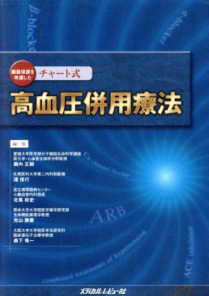 高血圧併用療法 臓器保護を考慮したチャート式