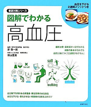 図解でわかる高血圧血圧を下げる2週間メソッドつき徹底対策シリーズ