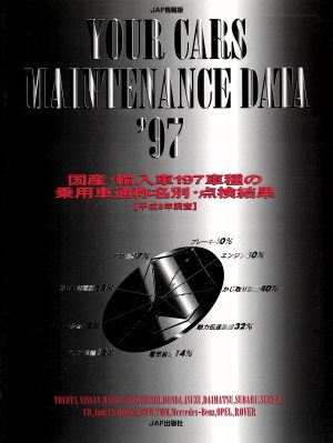 国産輸入車197車種の乗用車通称名別点検