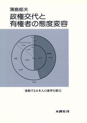 政権交代と有権者の態度変容