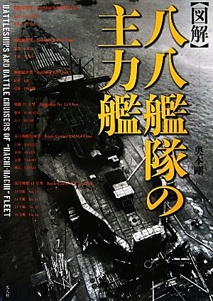 図解・八八艦隊の主力艦