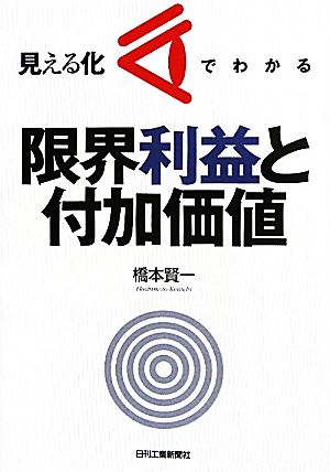 見える化でわかる限界利益と付加価値