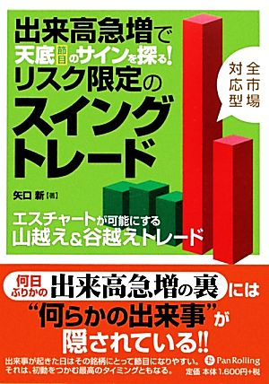 出来高急増で天底のサインを探る！リスク限定のスイングトレード エスチャートが可能にする山越え&谷越えトレード Modern Alchemists Series