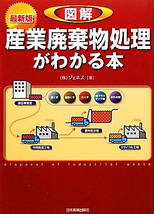 最新版 図解産業廃棄物処理がわかる本