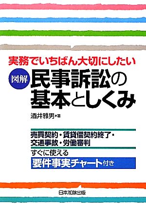 図解 民事訴訟の基本としくみ 実務でいちばん大切にしたい