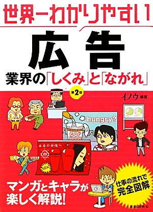 世界一わかりやすい広告業界の「しくみ」と「ながれ」 業界の「しくみ」と「ながれ」