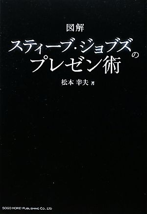 図解スティーブ・ジョブズのプレゼン術