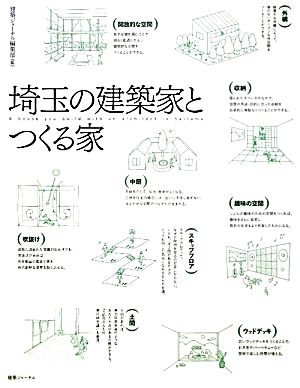 埼玉の建築家とつくる家