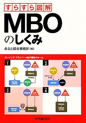 MBOのしくみ すらすら図解